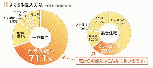 防犯ガラスフィルム