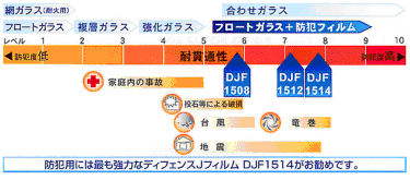 防犯ガラスフィルム