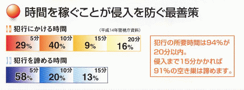 防犯ガラスフィルム