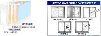 防犯ガラスフィルム