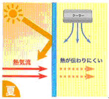 防犯ガラスフィルム